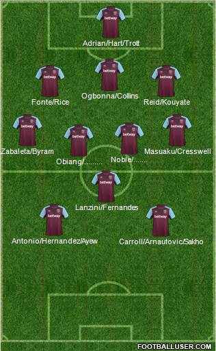 West Ham United Formation 2017