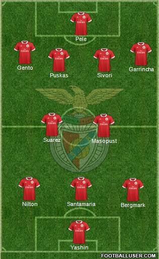 Sport Lisboa e Benfica - SAD Formation 2017