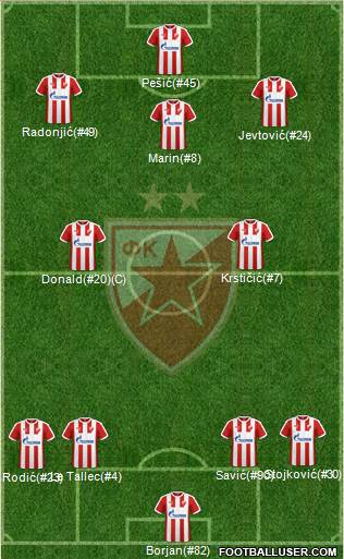 FC Red Star Belgrade Formation 2017