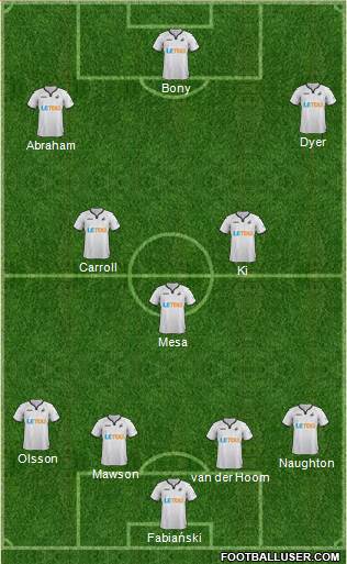 Swansea City Formation 2017