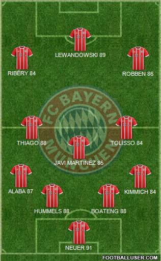 FC Bayern München Formation 2017