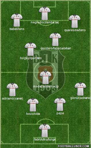 Besiktas JK Formation 2017