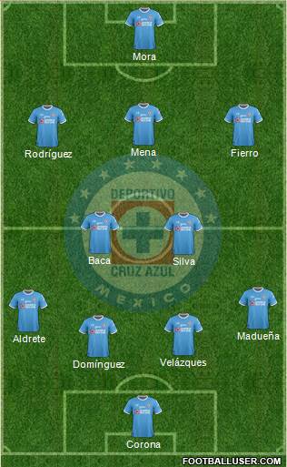 Club Deportivo Cruz Azul Formation 2017