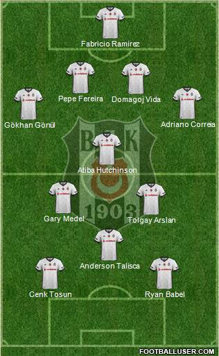 Besiktas JK Formation 2017