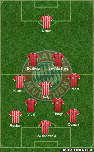 FC Bayern München Formation 2017