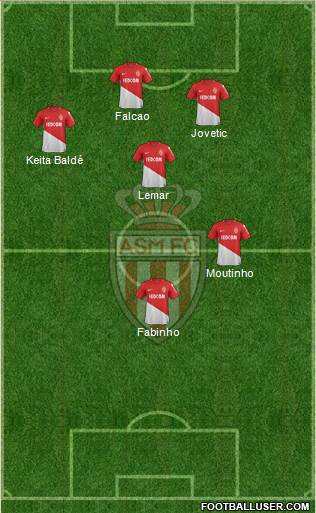 AS Monaco FC Formation 2017