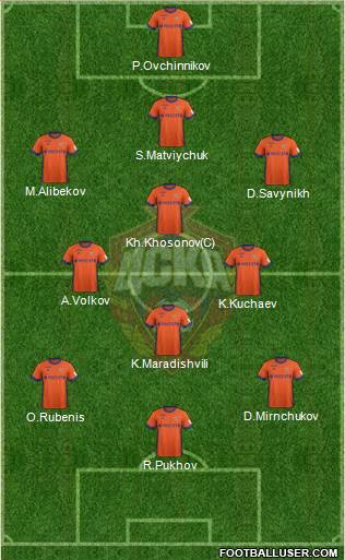 CSKA Moscow Formation 2017