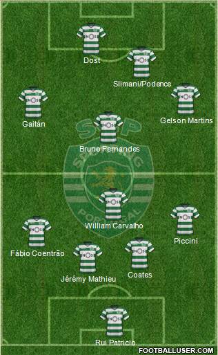 Sporting Clube de Portugal - SAD Formation 2017