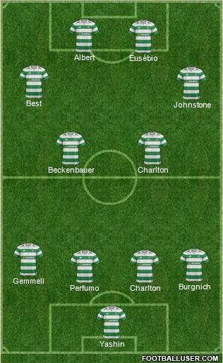 Celtic Formation 2017