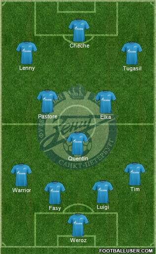 Zenit St. Petersburg Formation 2017