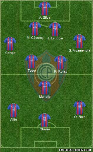 C Cerro Porteño Formation 2017