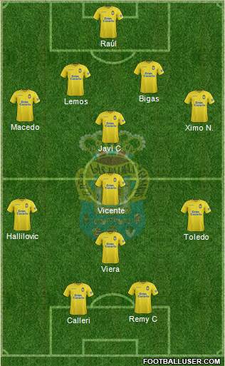 U.D. Las Palmas S.A.D. Formation 2017