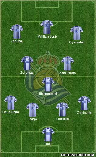 Real Sociedad S.A.D. Formation 2017