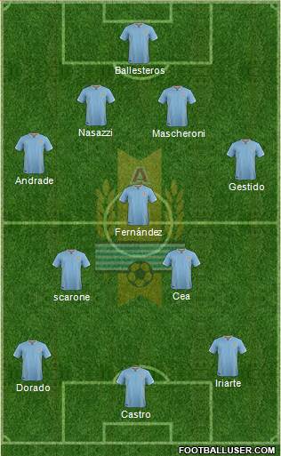 Uruguay Formation 2017