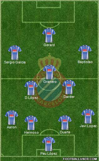 R.C.D. Espanyol de Barcelona S.A.D. Formation 2017