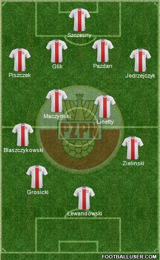 Poland Formation 2017