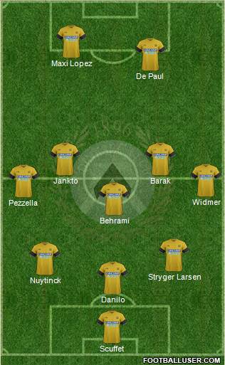 Udinese Formation 2017