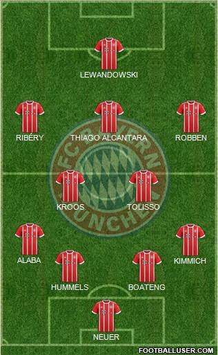 FC Bayern München Formation 2017