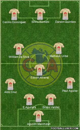 Club de Fútbol América Formation 2017