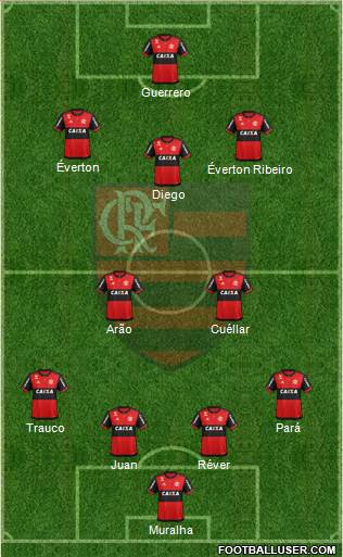 CR Flamengo Formation 2017