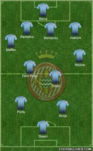 F.C. Girona Formation 2017