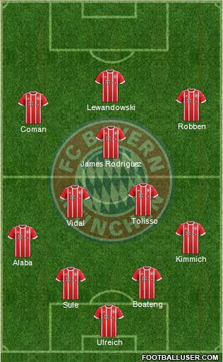 FC Bayern München Formation 2017