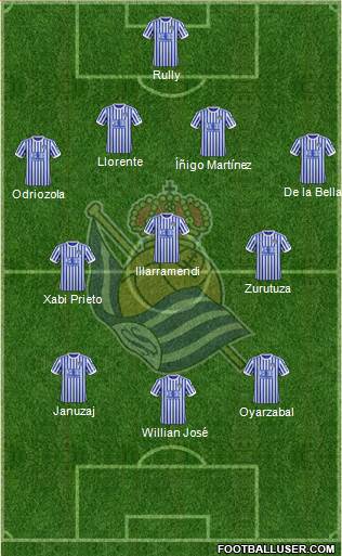 Real Sociedad S.A.D. Formation 2017