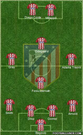 Atlético Madrid B Formation 2017