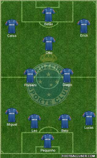 Cruzeiro EC Formation 2017