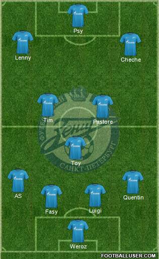 Zenit St. Petersburg Formation 2017