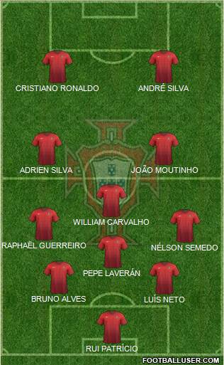 Portugal Formation 2017