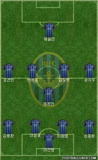 Incheon United Formation 2017