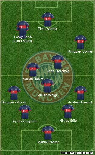 FC Bayern München Formation 2017