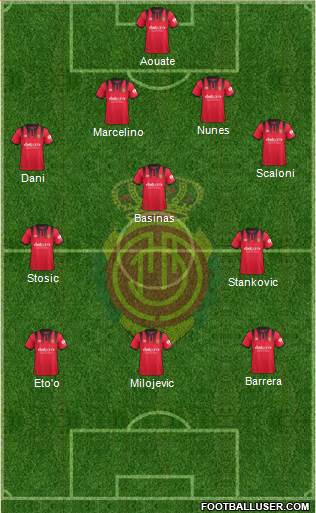 R.C.D. Mallorca S.A.D. Formation 2017