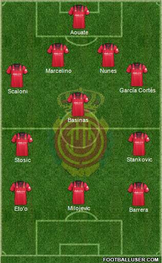 R.C.D. Mallorca S.A.D. Formation 2017