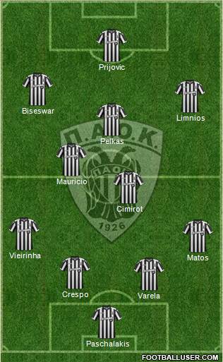 AS PAOK Salonika Formation 2017