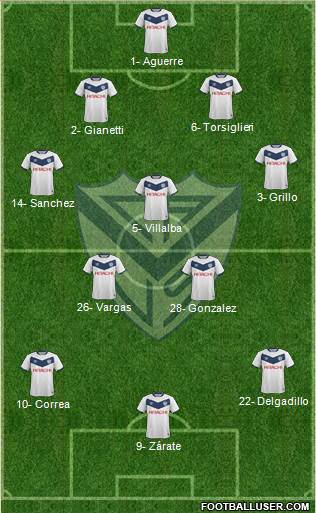 Vélez Sarsfield Formation 2017