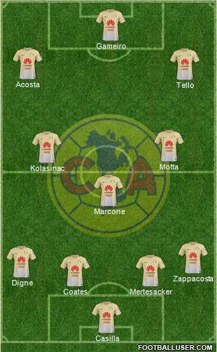 Club de Fútbol América Formation 2017