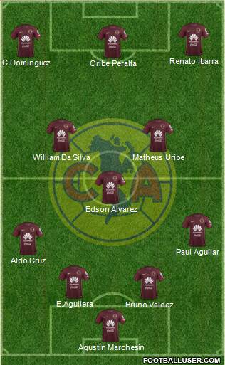 Club de Fútbol América Formation 2017