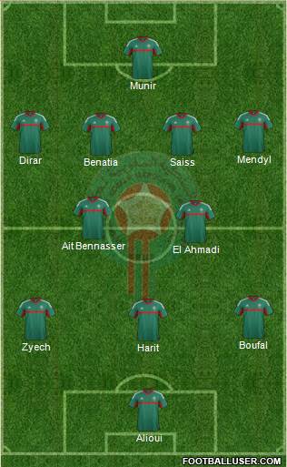 Morocco Formation 2017