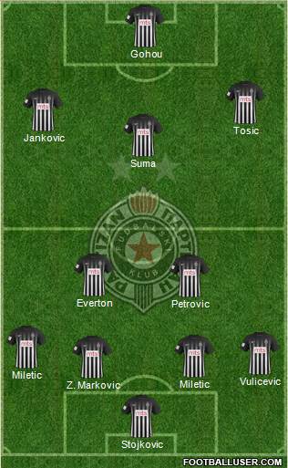 FK Partizan Beograd Formation 2017