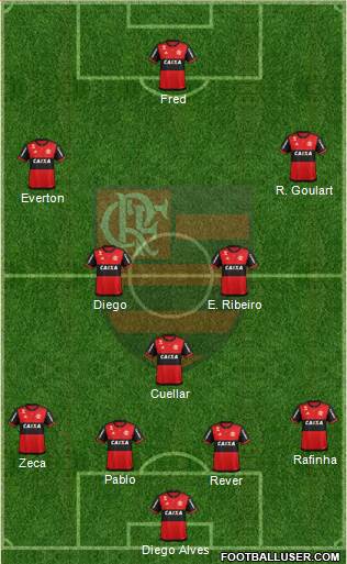 CR Flamengo Formation 2017