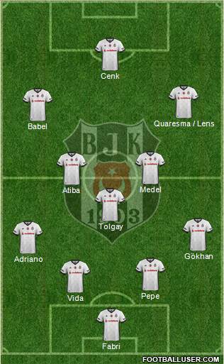 Besiktas JK Formation 2017