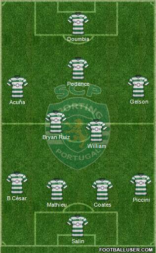 Sporting Clube de Portugal - SAD Formation 2017