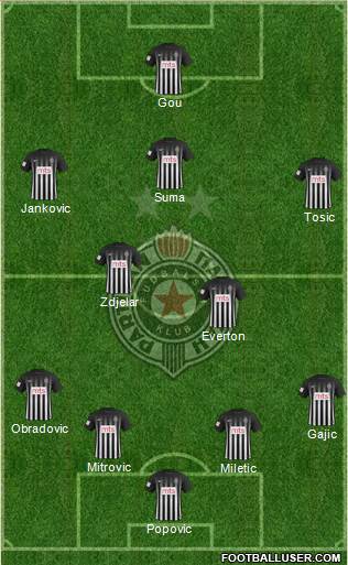 FK Partizan Beograd Formation 2017