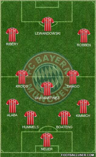 FC Bayern München Formation 2017