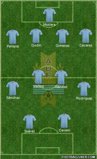 Uruguay Formation 2017