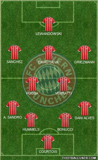 FC Bayern München Formation 2017