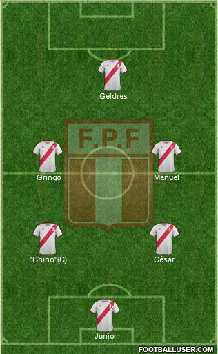 Peru Formation 2017