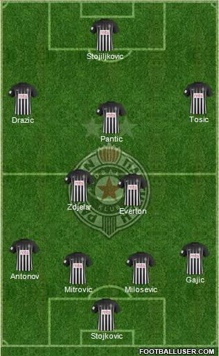 FK Partizan Beograd Formation 2017